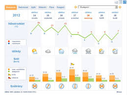 fonyód időjárás előrejelzés 7 napos s 7 napos balaton