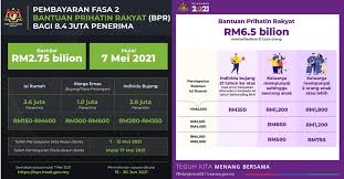Semak status bantuan sara hidup fasa 1 online. Bpr Fasa 2 Semakan Status Kelayakan Tarikh Bayaran