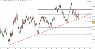 Us Dollar Strength Unleashed Reversal Or Squeezed Into Bear