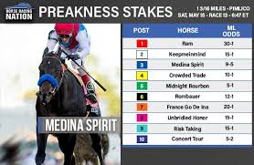This year will mark the 146th running of the $1 million preakness stakes, the middle as health concerns upended the traditional schedule last year, in 2021 the preakness is ready to take its traditional place right behind the kentucky derby. Vusgapc5awpnkm