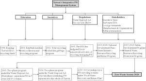 Conservation and environmental management division, ministry of natural resources and environment, malaysia 9th malaysia plan: An Overview Of Food Waste Management In Developing Countries Current Status And Future Perspective Sciencedirect