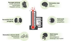 Kurangkan pengambilan garam kepada kurang daripada 2.3g sehari. Mengawal Tekanan Darah Tinggi My Health My Life
