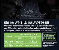 Tekanan angin tayar untuk kereta 1 3 cc 1 5 cc 190 hingga 230 kpa contohny. Penggunaan Minyak Perodua Bezza My Swamp