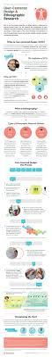 Accenture User Centered Design Ethnographic Research Design Thinking Tools
