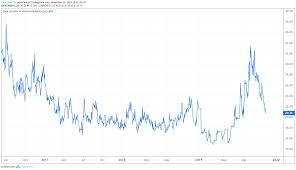 Silver Price Forecast Severe Technical Damage Sustained