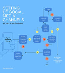 Cogent Tool To Create Flowchart Free Download Site Map Flow