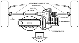 Points, as previously found, the layout diagram. File Transverse Engine Layout Png Wikimedia Commons