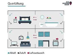 Luften Im Winter Energie Sparen Schimmel Vermeiden