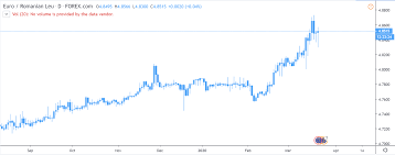 We did not find results for: What Should You Know Before Trading The Eur Ron Forex Pair Forex Academy