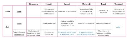 Une boisson chaude (café ou thé non sucré) + 150 ml de en respectant bien les menus types du régime végétarien pour maigrir et en pratiquant régulièrement une activité sportive, il est possible de perdre. Batch Cooking 1 Semaine De Menus Simplement Organisee