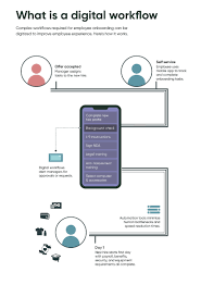 Hope you would have gained immense knowledge on wms from this article. Digital Workflows The Building Blocks Of The Automated Enterprise Intelligent Automation Network