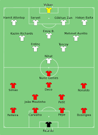 All times central european summer time format. File Por Tur 2008 06 07 Svg Wikimedia Commons
