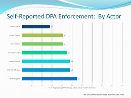 New Media Internet Expression And European Data Protection