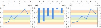 Best Of 32 Sample Excel Chart Vertical Axis Crosses