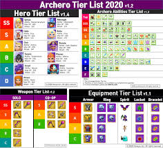 Bows, catalysts, claymores, polearms, and swords. Archero Tier List Best Weapon Abilities Hero Equipment