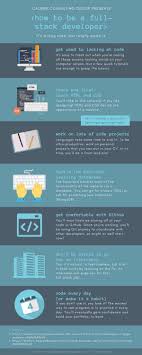 How To Be A Full Stack Developer Infographic Full Stack Developer Full Stack Simple Web Design