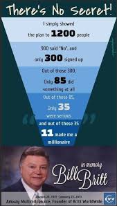 It S A Numbers Game In 2020 Network Marketing Quotes Mlm Marketing Amway Business