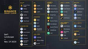 Binance labs, the venture arm of crypto exchange binance, has invested $5.5 million in the project. Experience Btcb Bitcoin On Binance Smart Chain Binance Blog