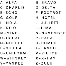 · the international phonetic alphabet (ipa) symbols used. What Is The Military Police Or Nato Phonetic Alphabet Hubpages