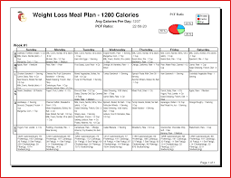 Unique Womens Weight Chart Leave Latter