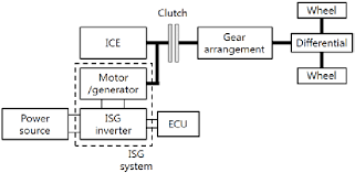 Check spelling or type a new query. Schematic Diagram Of A 42 V Integrated Starter Generator Isg System Download Scientific Diagram