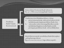We did not find results for: Lembaga Keuangan Lembaga Keuangan Bank Lembaga Keuangan Bukan Bank Ppt Download