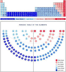 Periodic Table Periodic Table Elements Periodensystem Periodic Table Of The Elements Electron Configuration Periodic Table