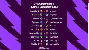 Everton v liverpool, man city vs arsenal. Jadwal Pekan Pertama Liga Inggris Musim 2021 2022 Lengkap Daftar Klub Peserta Epl Tribun Pontianak