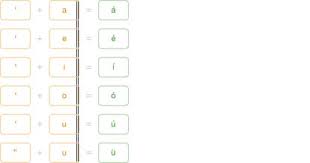 To type the capital enye, press and hold the right alt key and the shift key at the same time, and then the letter n. Type Spanish Accents And Spanish Letters Spanishdict