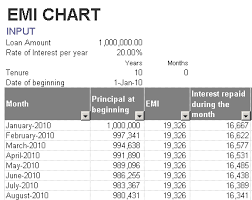 Emi Chart Calculator Template In Excel Excel Vba Databison