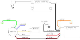 2005 yamaha dt125x wiring diagram. Diagram Yamaha Cdi Box Wiring Diagram Full Version Hd Quality Wiring Diagram Diagramsentence Seewhatimean It