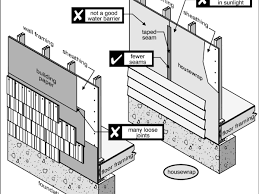 Wrap the opening surrounds starting at the bottom on each side and work your way up. Building Paper Vs House Wrap Which Is Better Dengarden