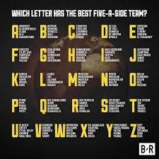 To sort a data frame in r, use the order( ) function. B R Football On Twitter Idea Inspired By Dhaecktia S Post On Reddit Soccer World S Best Xis By Alphabetical Order Https T Co Kcvza4rwbu