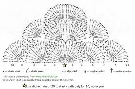 Shawl How To Crochet Patterns Crochet Shawl Crochet Diagram