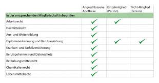 Ein sachlicher grund für einen befristeten. Rechtsdienst