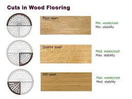 Manhattan Flooring Company Designs Wood Flooring Refinishing And Repair Re Or Replicate To Pertaining To Sizing 2048 X 153 Wood Floors Wood Popular Woodworking