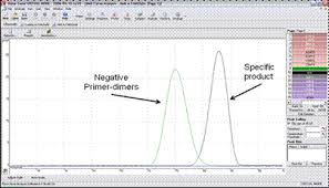 Pcr En Tiempo Real La Nueva Era De La Informacion Genetica Pagina 2 Monografias Com
