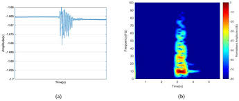 How microwave body detectors work. Remote Sensing Free Full Text Passive Forward Scattering Radar Using Digital Video Broadcasting Satellite Signal For Drone Detection Html