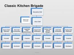 a classical brigade hmhub