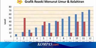 Suami istri sering cekcok mantra ini dapat meredakan. Apakah Tempat Usaha Disesuaikan Waktu Kelahiran Halaman All Kompas Com