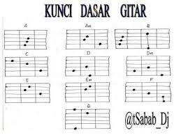 Kumpulan Cord Gitar Dasar Lagu Indonesia Home Facebook