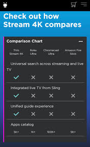 Make this roku app applicable for all tivo legacy owners. I Must Be Missing Something If The Tivo Stream 4k Acts As A Chromecast Why Would Tivo S Own Marketing Say There Are Only 5k Apps Wouldn T The Same 100k Chromecast Compatible Apps