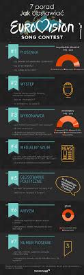 18 i 20 maja 2021 roku odbędą się konkursy półfinałowe, które wyłonią ścisłe grono finalistów. Zaklady Na Eurowizje 2021 Jak Obstawiac Infografiki
