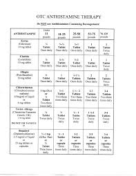 Otc Antihistamine For Dogs I Got This List From My Vet You Can Use This If Your Dog Has Allergies Dog Itchy Skin Remedy Dog Allergies Dog Allergies Remedies