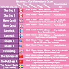 Menstrual Cup Comparison Charts