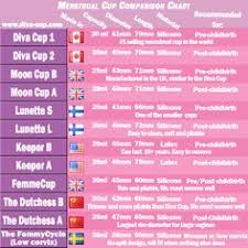 Menstrual Cup Comparison Charts