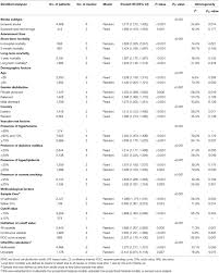 What does high red cell size distribution mean? Frontiers Baseline Red Blood Cell Distribution Width As A Predictor Of Stroke Occurrence And Outcome A Comprehensive Meta Analysis Of 31 Studies Neurology