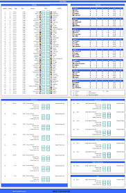 15 explanatory rwc results chart