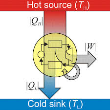 Heat Engine Wikipedia