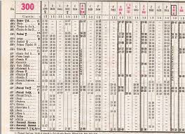 La mijlocul acestui an, era anunțată în presa de la kiev și bucurești începerea, din ianuarie 2019 Mersul Trenurilor